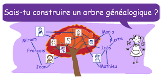 Une nouvelle page de dessin s'ouvrira avec les symboles pour créer un arbre généalogique. Construire Un Arbre Genealogique Maxicours