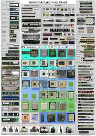 Building A Pc You Need This Chart Build A Pc Computer