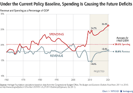 new cbo budget baseline reveals permanent trillion dollar