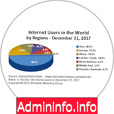 Saya akan berkongsi hanya satu cara termudah iaitu menggunakan pelayar internet opera. Bagaimana Untuk Mempercepat Dan Meningkatkan Kelajuan Sambungan Internet Tutorial