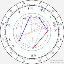Cal Cooper Birth Chart Horoscope Date Of Birth Astro