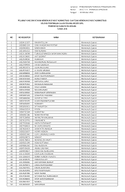 Dalam alkitab, elia memiliki makna seorang nabi yang memberikan. Https Bkpsdm Serangkab Go Id An Component Media Upload Gambar Pendukung Cpns 202018 Lampiran 20pengumuman 20hasil 20seleksi 20administrasi 20cpns 20kab 20serang 20tahun 202018 Pdf