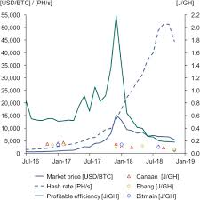 It is not surprising that las vegas, the shiny, electric gambling capital of the world, consumes a lot of power, thereby spewing about 22 megatons of co2 emissions into the atmosphere on an annual basis. The Carbon Footprint Of Bitcoin Sciencedirect