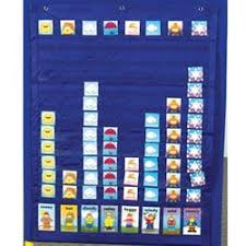 Weather Graphing Pocket Chart Morning Routine Preschool