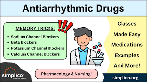 Image result for Antiarrhythmic