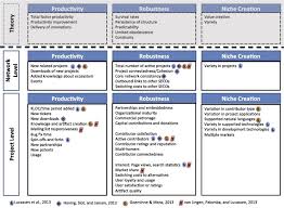 Pubmed® comprises more than 33 million citations for biomedical literature from medline, life science journals, and online books. Measuring The Health Of Open Source Software Ecosystems Beyond The Scope Of Project Health Sciencedirect