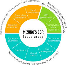 Mizuno Social Responsibility Corporate Social Responsibility Social Business