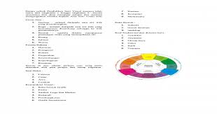 So please help us by uploading 1 new document or like us to download Lukisan Irama Dan Pergerakan Tingkatan 1 Cikimm Com