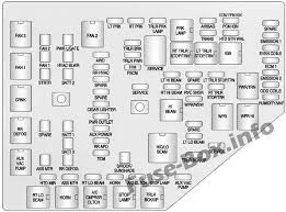 Car fuse box diagram, fuse panel map and layout. Under Hood Fuse Box Diagram Chevrolet Traverse 2013 2014 2015 2016 2017 Fuse Box Chevrolet Traverse Fuse Box Cover