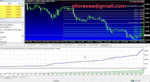 These two strategies are very popular in the forex industry. Price Action Scalping Ea