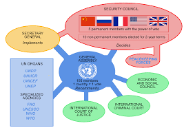 United Nations System Wikipedia