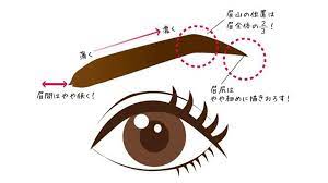 最怕畫錯眉 5大 面型 配眉形 sundaymore movie posters brows makeup