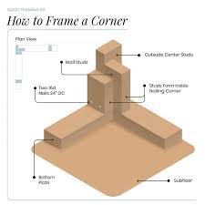 We did not find results for: Framing Basics From Windows To Doors The Inspiring Investment