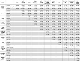 31 Clean Lufthansa Miles And More Award Chart