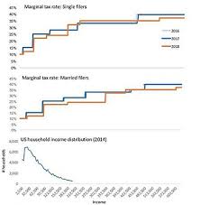 tax cuts and jobs act of 2017 wikipedia