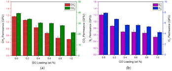 Contact mega mount industrial gases sdn bhd. Membranes Free Full Text Impacts Of Multilayer Hybrid Coating On Psf Hollow Fiber Membrane For Enhanced Gas Separation Html