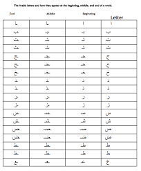 Arabic Alphabet Chart From Thmsadaqagroup Arabic Alphabet Chart Arabic Alphabet Learning Arabic