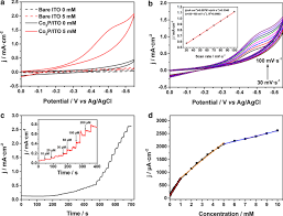 The motion detector investigations used in this unit are based on activities developed initially by dr. Cobalt Phosphide Co 2 P With Notable Electrocatalytic Activity Designed For Sensitive And Selective Enzymeless Bioanalysis Of Hydrogen Peroxide Nanoscale Research Letters Full Text