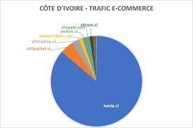Is Jumia The Amazon Of Africa Economie Numerique