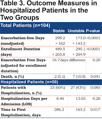 Peak Expiratory Flow Rate And Copd Exacerbation Journal Of