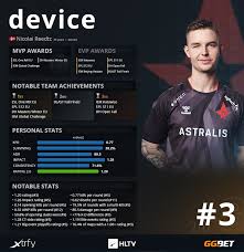In february 2020, the site was acquired by the sports betting group better collective. Top 20 Players Of 2020 Device 3 Hltv Org