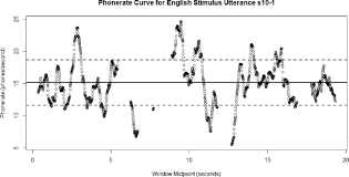 Quels sont les textes d'anniversaire 51 ans ? Sound Structure And Meaning The Bases Of Prominence Ratings In English French And Spanish Sciencedirect