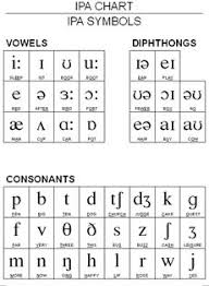 International phonetic alphabet (ipa) symbols used in this chart. English Phonetics