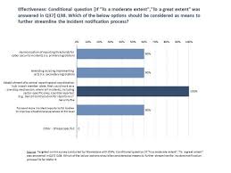 Vaccines are safe and save lives. European Flag European Commission Brussels 16 12 2020 Swd 2020 345 Final Commission Staff Working Document Impact Assessment Report Accompanying The Document Proposal For A Directive Of The European Parliament And Of