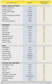 For women who are planning a pregnancy, and during the first three months of. 15 High Fiber Ideas High Fiber Foods High Fiber Fiber Foods