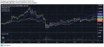 The economy forecast agency predicts that for may 2021, zcash will reach between $364 at the lowest to $193 at the highest per coin. Analyst Who Predicted Bitcoin S 2018 Bottom Altcoins May Plunge In 2021