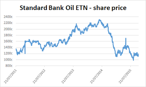 About The Etn Standard Bank Oil Etn Jse Sbaoil