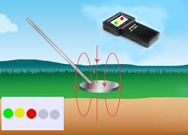 Always wear suitable clothing for the weather conditions. Metal Detectors Geophysical Instruments Subsurface Underground Magnetometers Resistivity Meters Groundwater Detectors For Archaeology And Geology Miner Geophysical Instruments