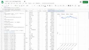 Sat, 12 jun 21 09:00. Google è©¦ç®—è¡¨è‡ªå‹•æ›ç®—åŒ¯çŽ‡ æ—…è¡Œè¨˜å¸³ å³æ™‚æ—¥å¹£ç¾Žé‡'èµ°å‹¢åœ–