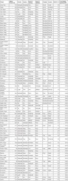 firewood comparison chart cheryll firewood types of