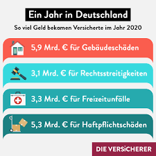 Gemeinsam konnten wir so für alle familien ein neues „zuhause im glück schaffen. Nurnberger Generalagentur Wolfgang Zenner Facebook