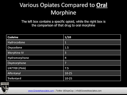 the opiate comparison chart