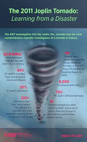 Progress Toward National Resiliency Nist Marks Joplin Tornado 5th Anniversary Nist