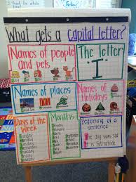 Capitalization Anchor Chart I Have To Make One Of These Kindergarten Anchor Charts Writing Anchor Charts Anchor Charts