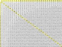 Pin By Amber On Mis Off Computer Multiplication Chart Multiplication Table Multiplication