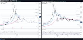Tesla suddenly announced that it had previously bought $1.5 billion worth of bitcoins, pushing the bitcoin's new growth outbreak is related to speculation that more companies may follow tesla's lead. Tesla Is Bitcoin 2018 For Nasdaq Tsla By Reix Tradingview