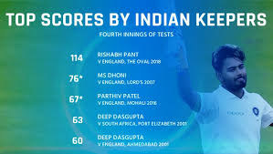 His full name is rishabh rajendra pant. Rishabh Pant Height Age Girlfriend Family Biography More Starsunfolded