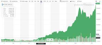 The change was +2864, +4.73%. Bitcoin Price Hits Record High Amid Tesla S Us 1 5bn Bitcoin Move