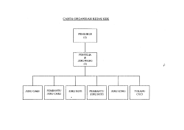 Susun atur ruang operasi pastry photos download jpg png gif raw tiff psd pdf and watch online. Etr Kedai Kek Syamimi Pdf Txt