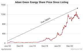 Adani green energy to announce quarterly result. Adani Green Energy In Talks For Softbank S Sb Energy Stock Rallies 5 Views On News From Equitymaster