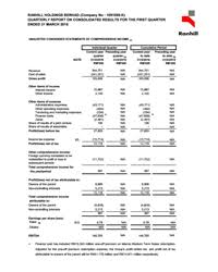 Known as ranhill holdings berhad) are a malaysian conglomerate with interests in power and environment sectors. Ranhill