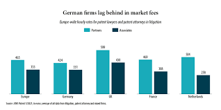 Or district attorney is a lawyer in the u.s. European Patent Firms Increase Hourly Rates Despite Coronavirus Juve Patent