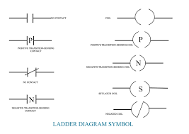 Plc programming example sorting station shift register. What Is Ladder Diagram Edrawmax Online
