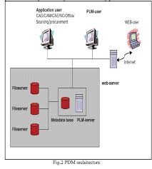 Plm Change Management Process With Custom Workflow Template