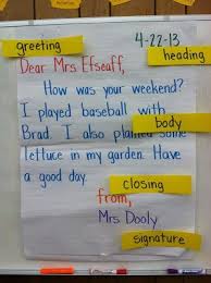 letter writing parts of a letter anchor chart letter