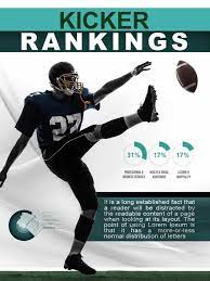 Kicker Rankings For The 2014 Fantasy Football Season Fantasy Football Fantasy Football Rankings Little League Football